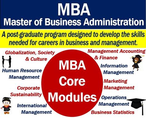 mba degree meaning and courses